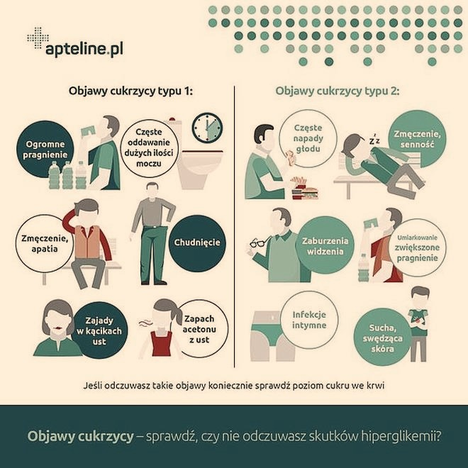 Cukrzyca: pierwsze objawy i jak ograniczyć ryzyko powikłań