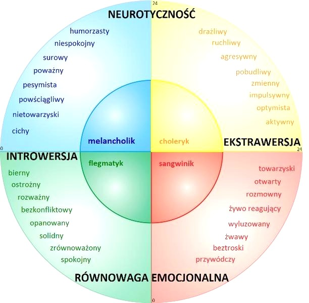 Neurotyczność: źródła napięcia i sposoby na większy spokój