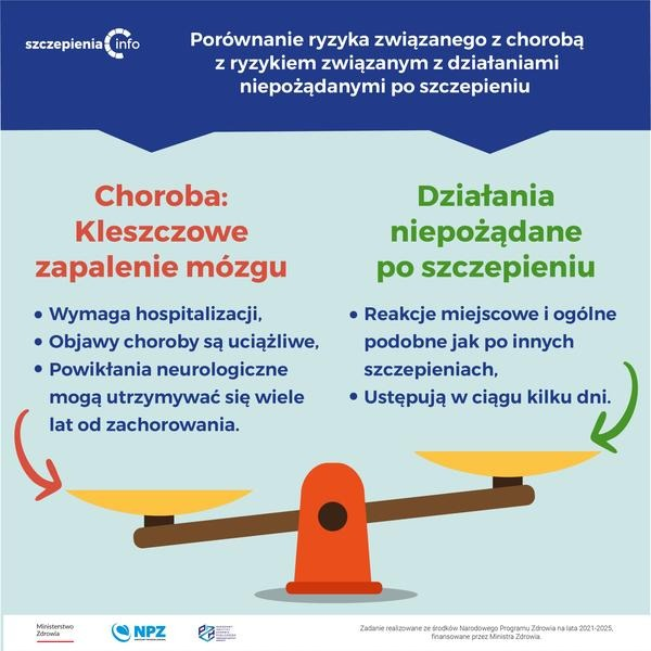 Szczepienie przeciw kleszczowemu zapaleniu mózgu – ile kosztują wszystkie dawki?
