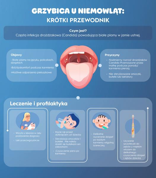 Białe dziąsła u niemowlaka