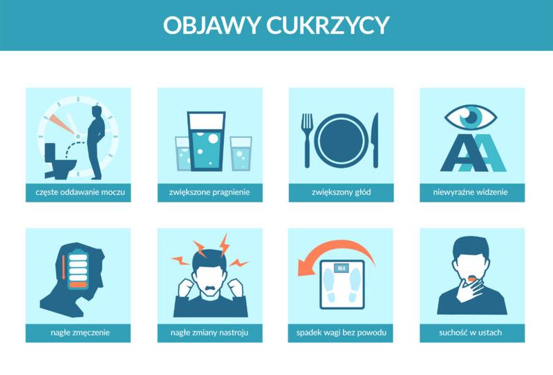 Cukrzyca pierwsze objawy