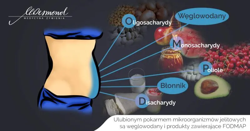 Diagnostyka SIBO