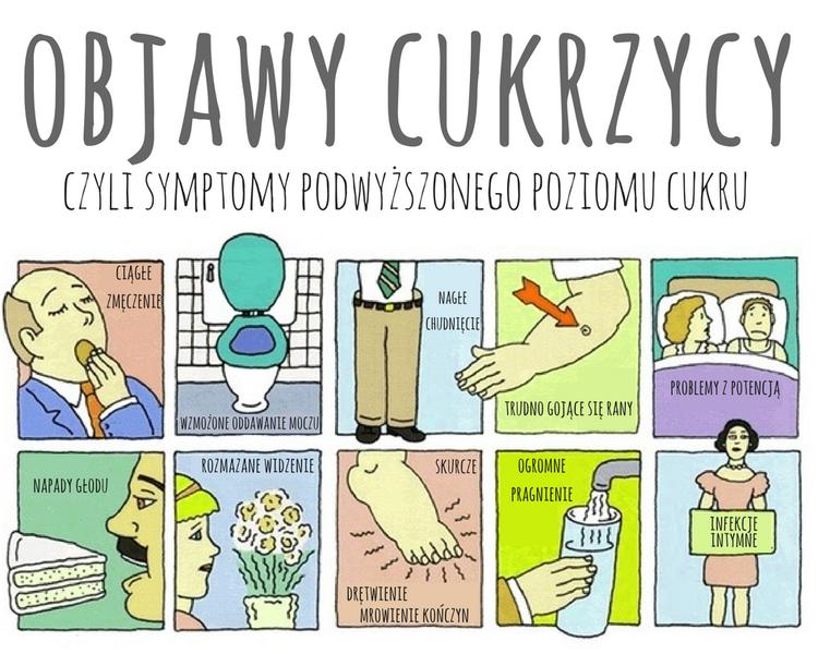 Dieta w cukrzycy