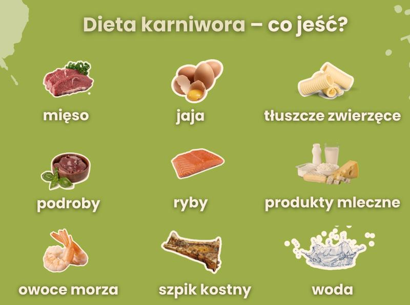 Efekty diety karniwora