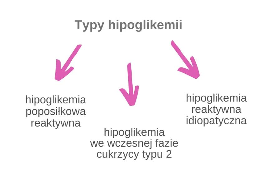 Hipoglikemia reaktywna