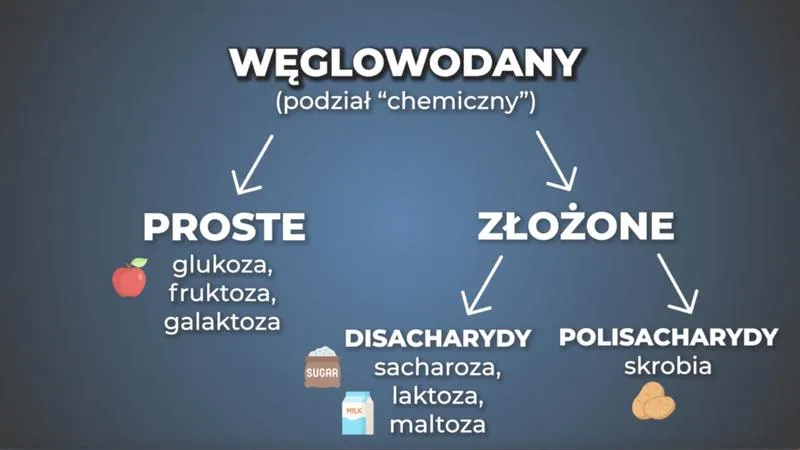 Indeks glikemiczny w diecie