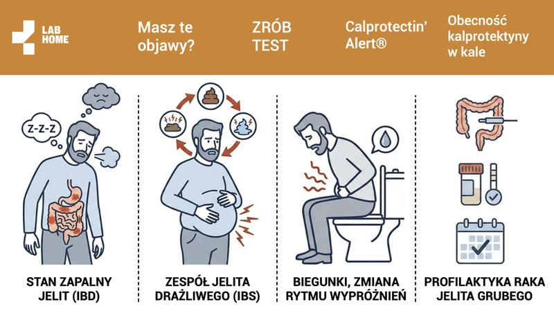 Interpretacja wyników