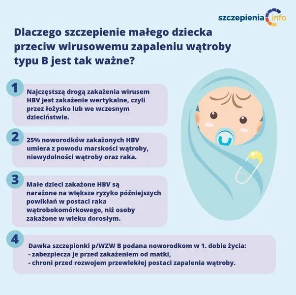Korzyści ze szczepienia dzieci