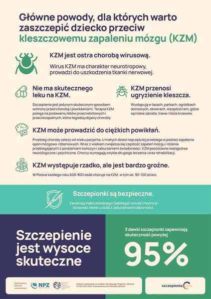 Koszt szczepienia na KZM