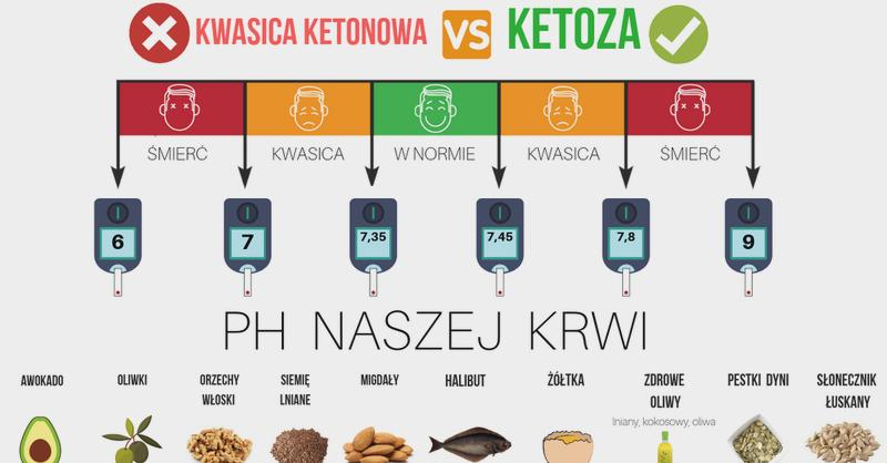 Kwasica ketonowa