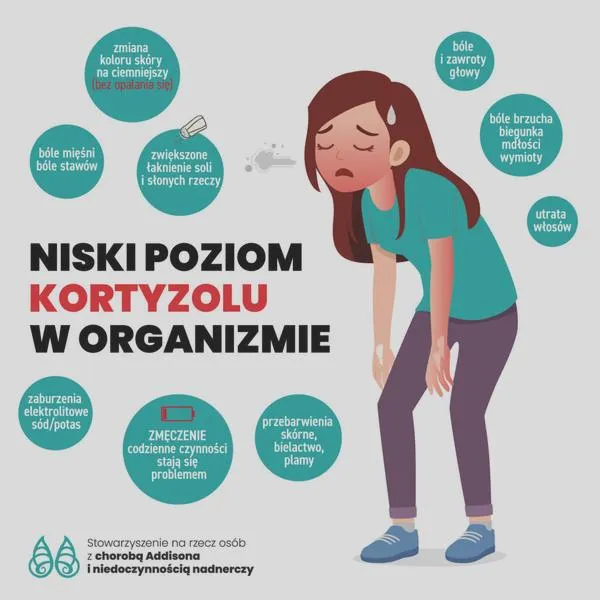 Niedobór hormonów nadnerczy