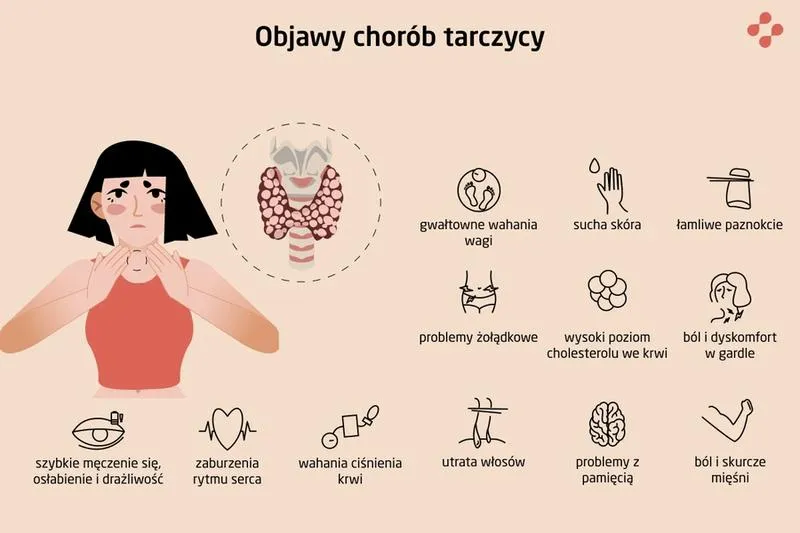 Objawy zaburzeń