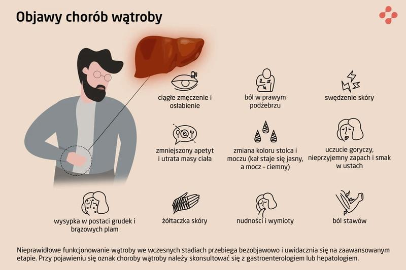 Objawy zapalenia wątroby