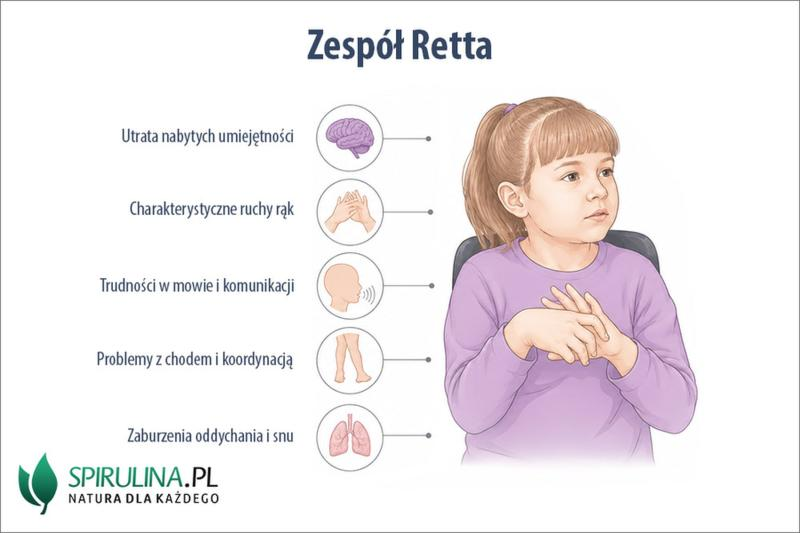 Objawy zespołu Retta