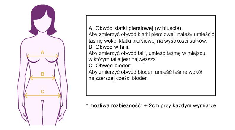 Obwód talii