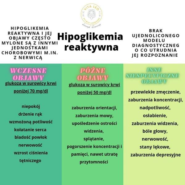 Pierwsza pomoc hipoglikemia