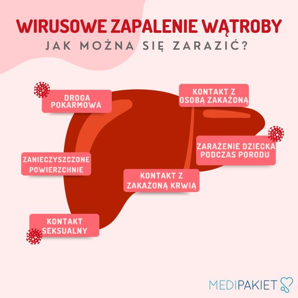 Próby wątrobowe