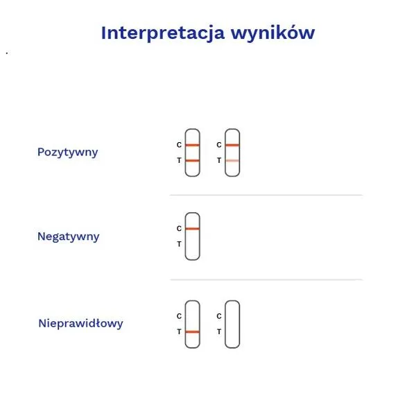 Prokalcytonina interpretacja wyników