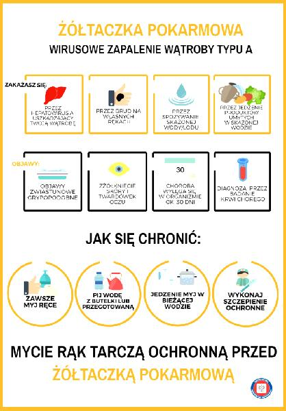 Przygotowanie do badań