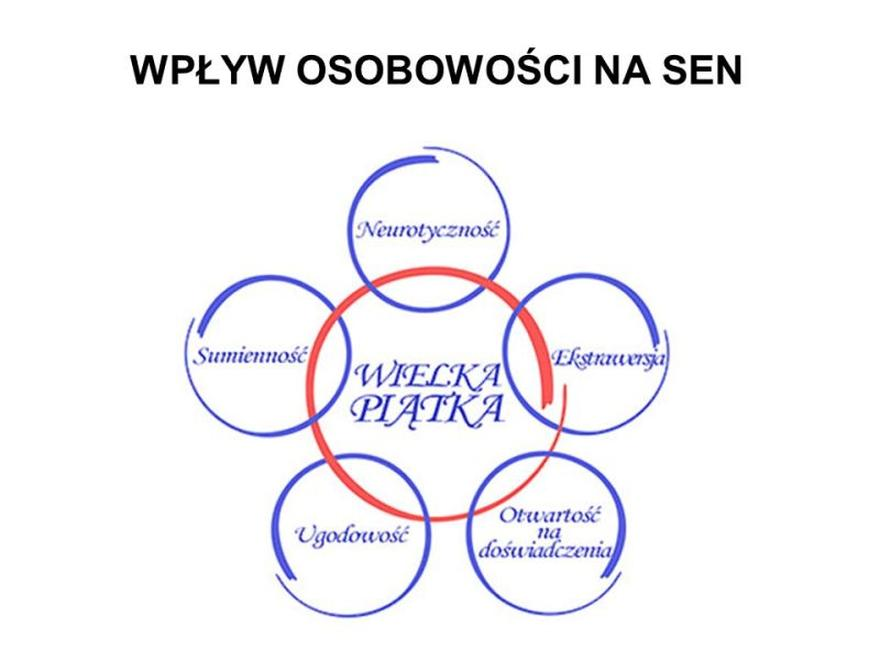 Radzenie sobie z neurotyzmem