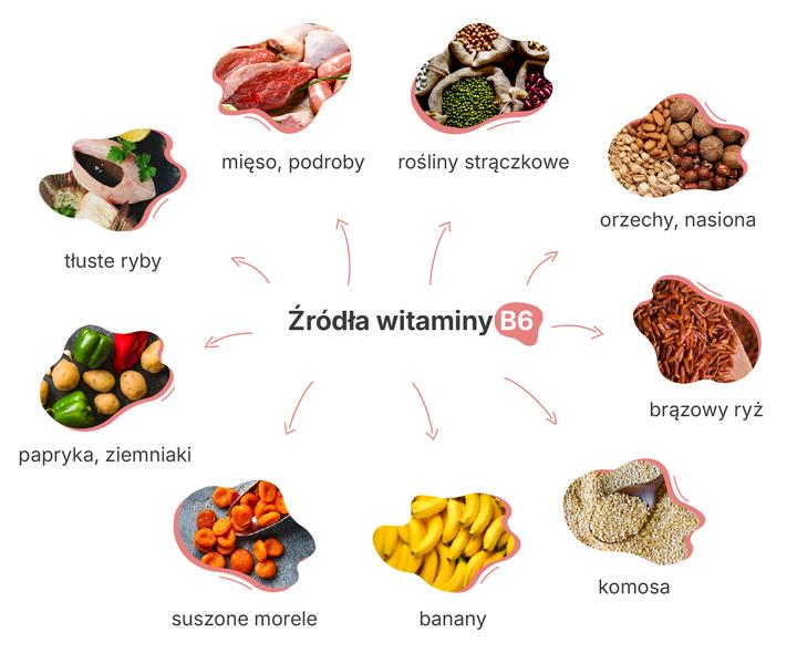 Rola witaminy B6