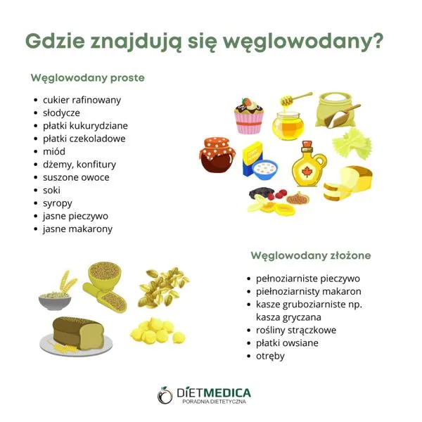 Węglowodany w diecie