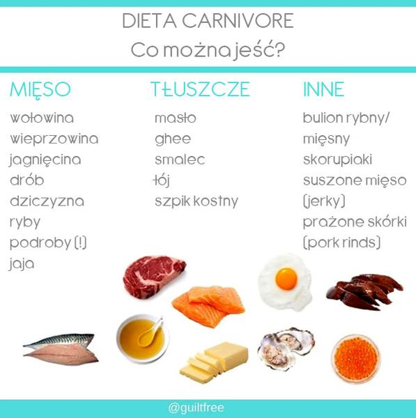 Zdrowie i dieta