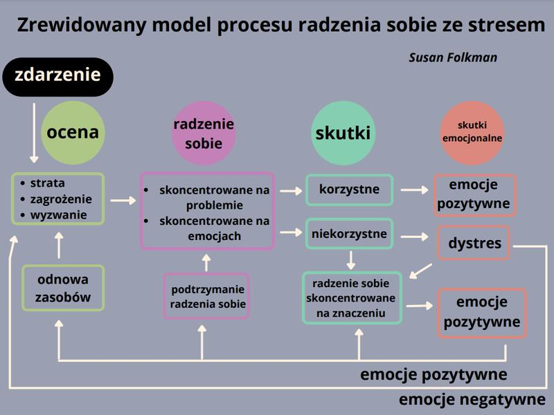 Zdrowie psychiczne