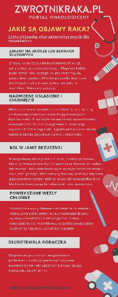 Zmiany skórne